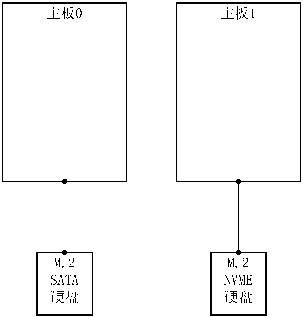 Method, adapter board and system for adaptively switching hard disk