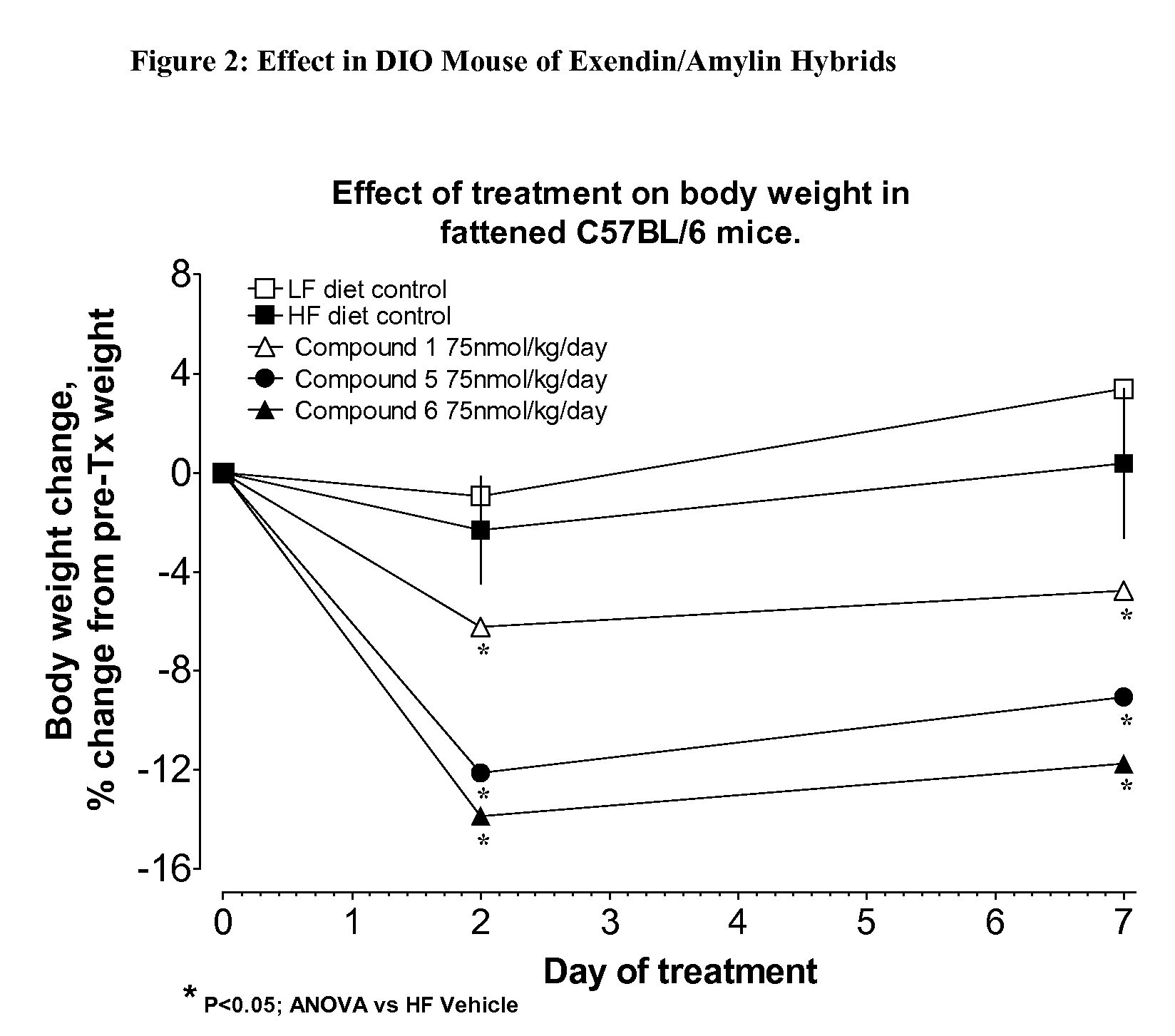 Hybrid Polypeptides with Selectable Properties