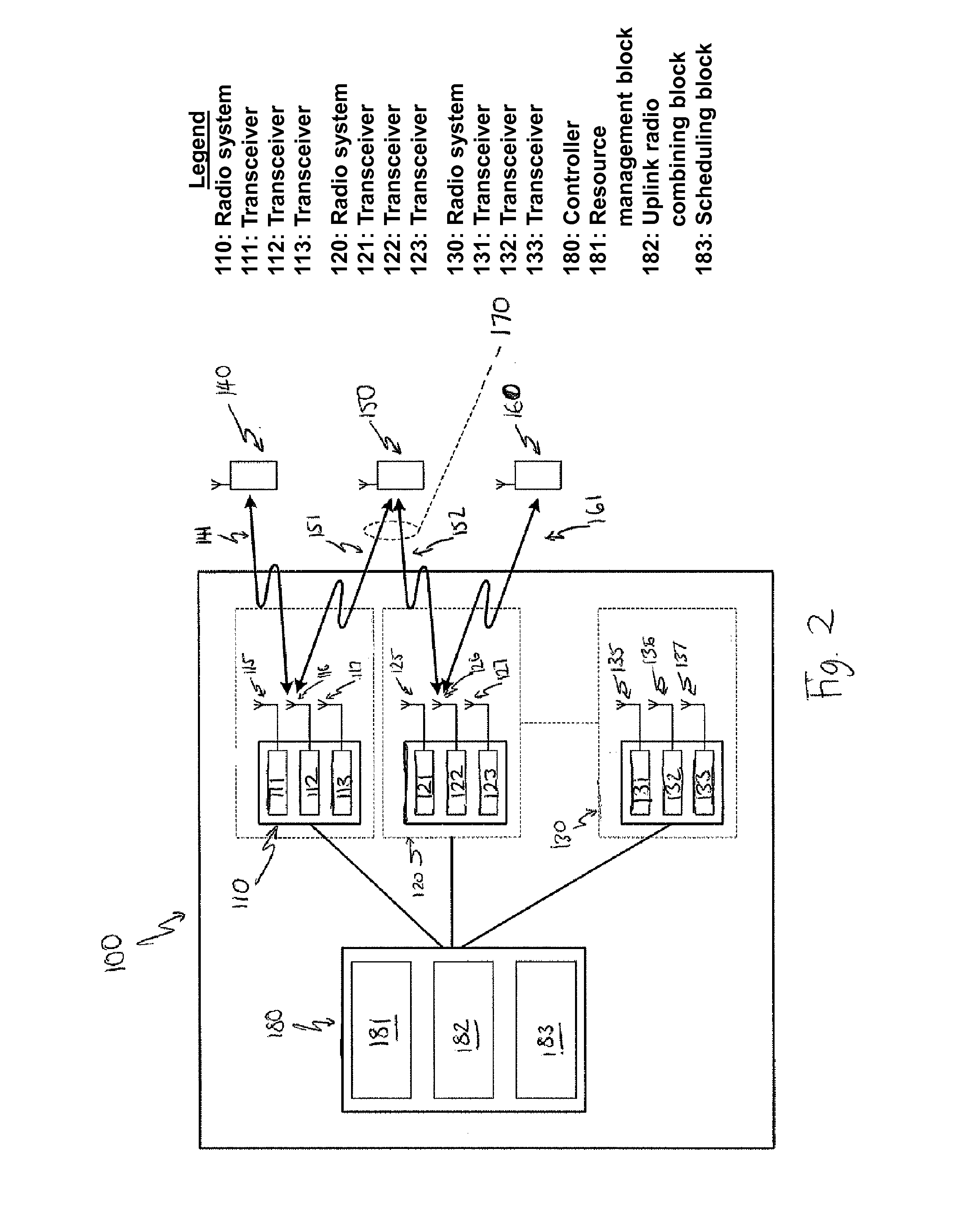 Radio network control