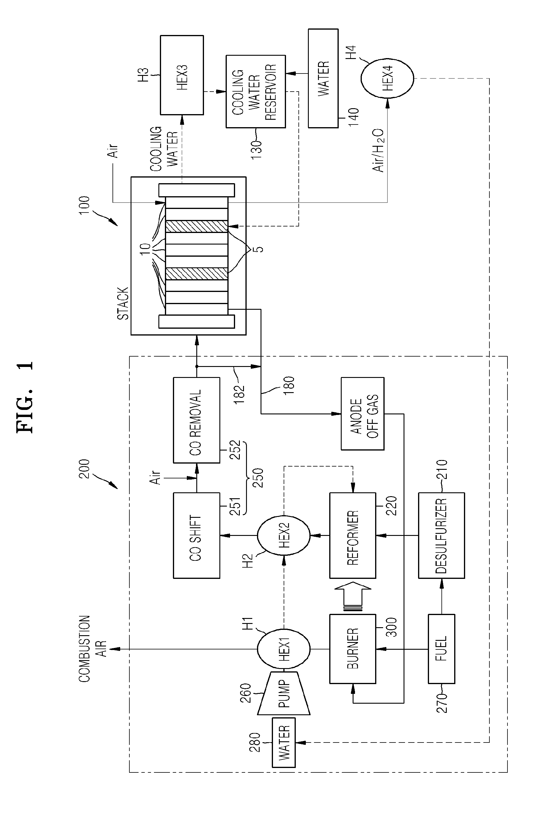 Fuel reformer burner of fuel cell system