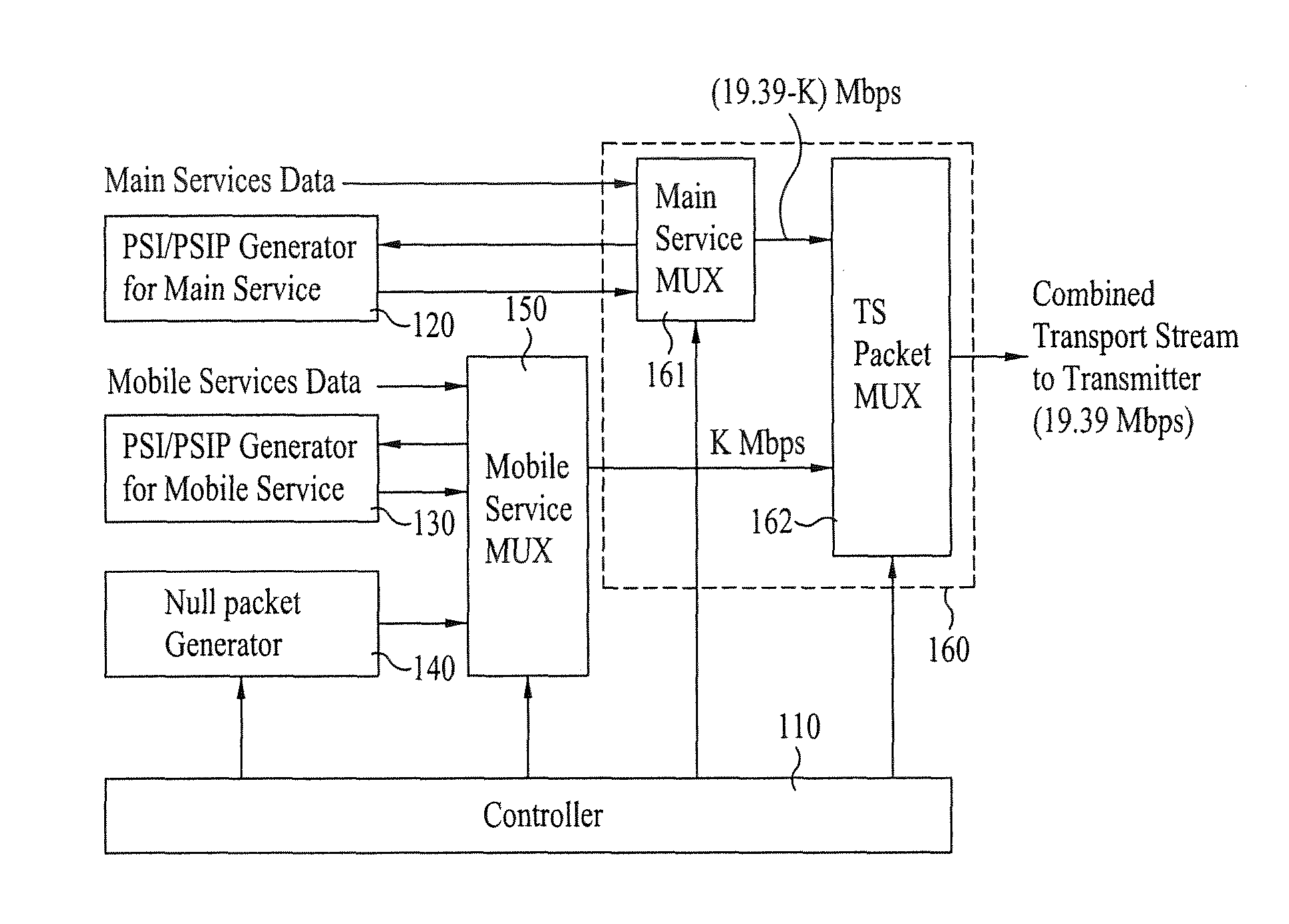 Method of controlling and apparatus of receiving mobile service data