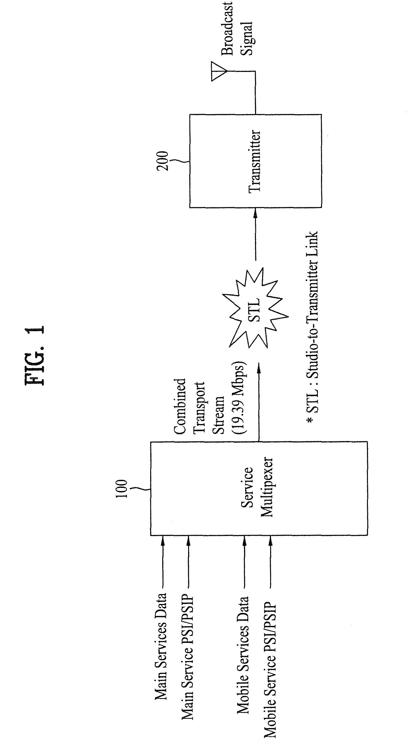 Method of controlling and apparatus of receiving mobile service data