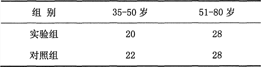 Chinese medicine preparation for treating essence and blood deficiency for kidney-yin deficiency patients, preparation method thereof and application thereof