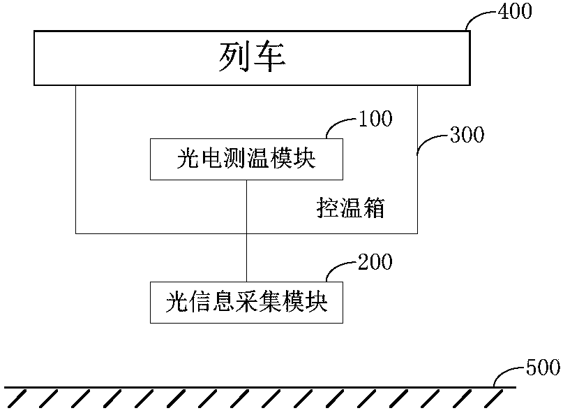 Ballastless track slab temperature high speed dynamic measuring system