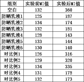 Pearil starch with sunscreen effect