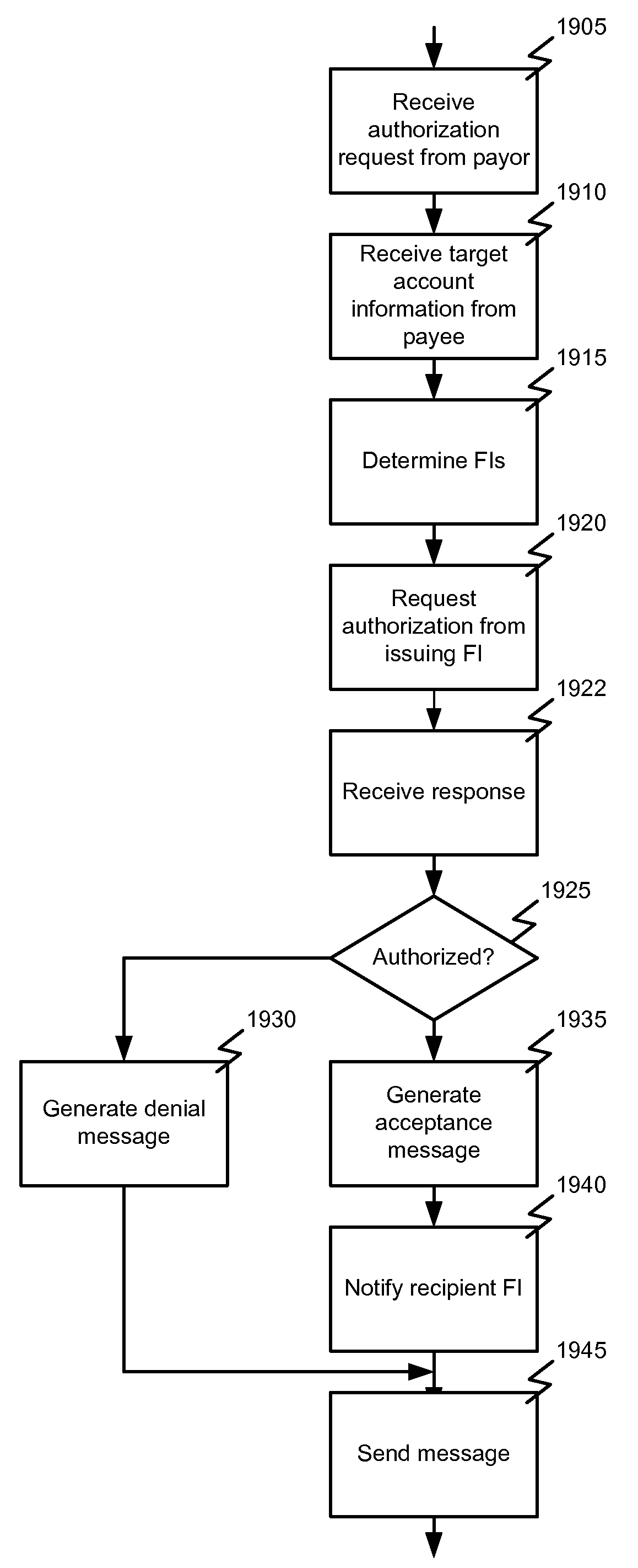 Mobile commerce systems and methods