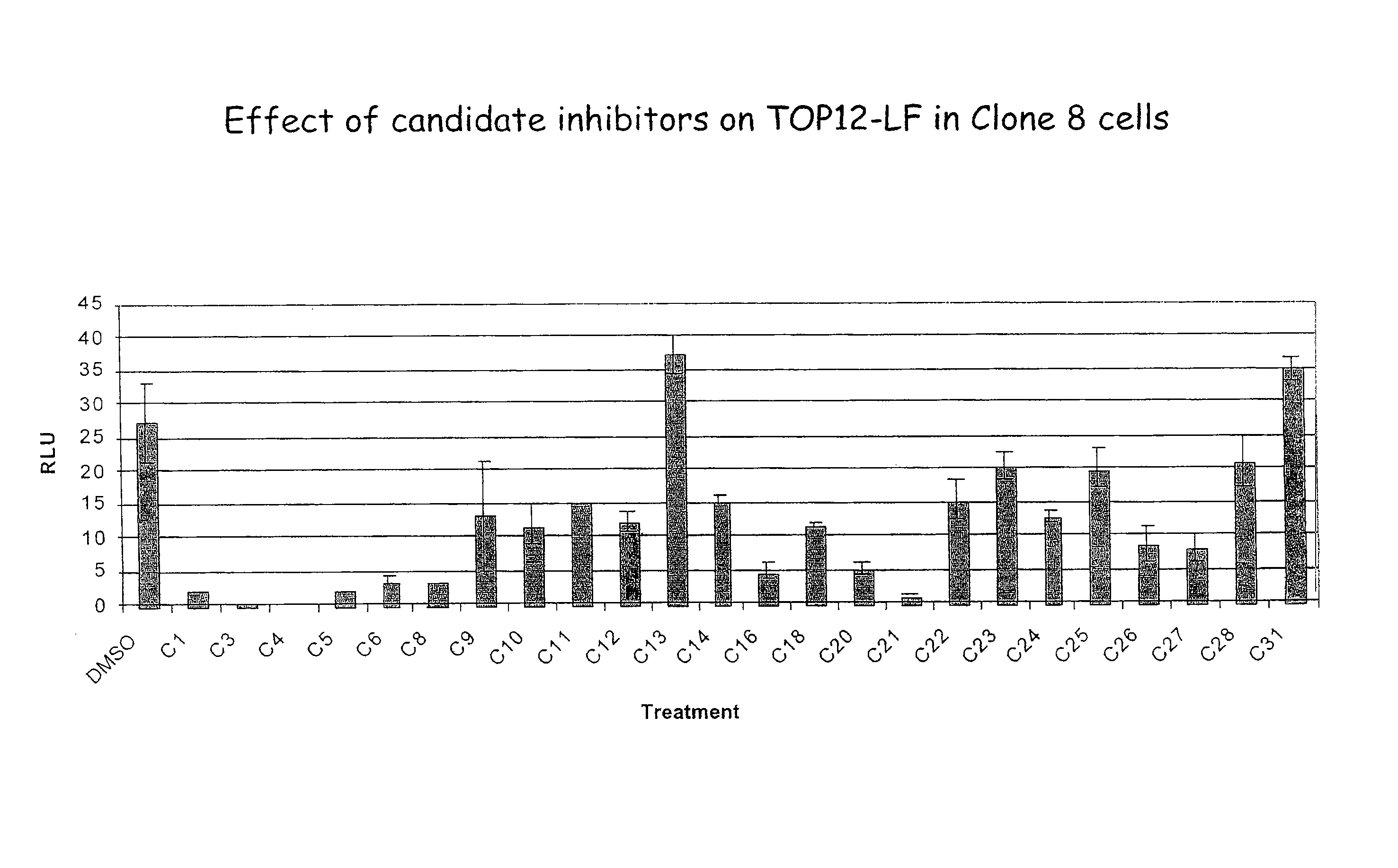 Oxazole and thiazole compounds as beta-catenin modulators and uses thereof