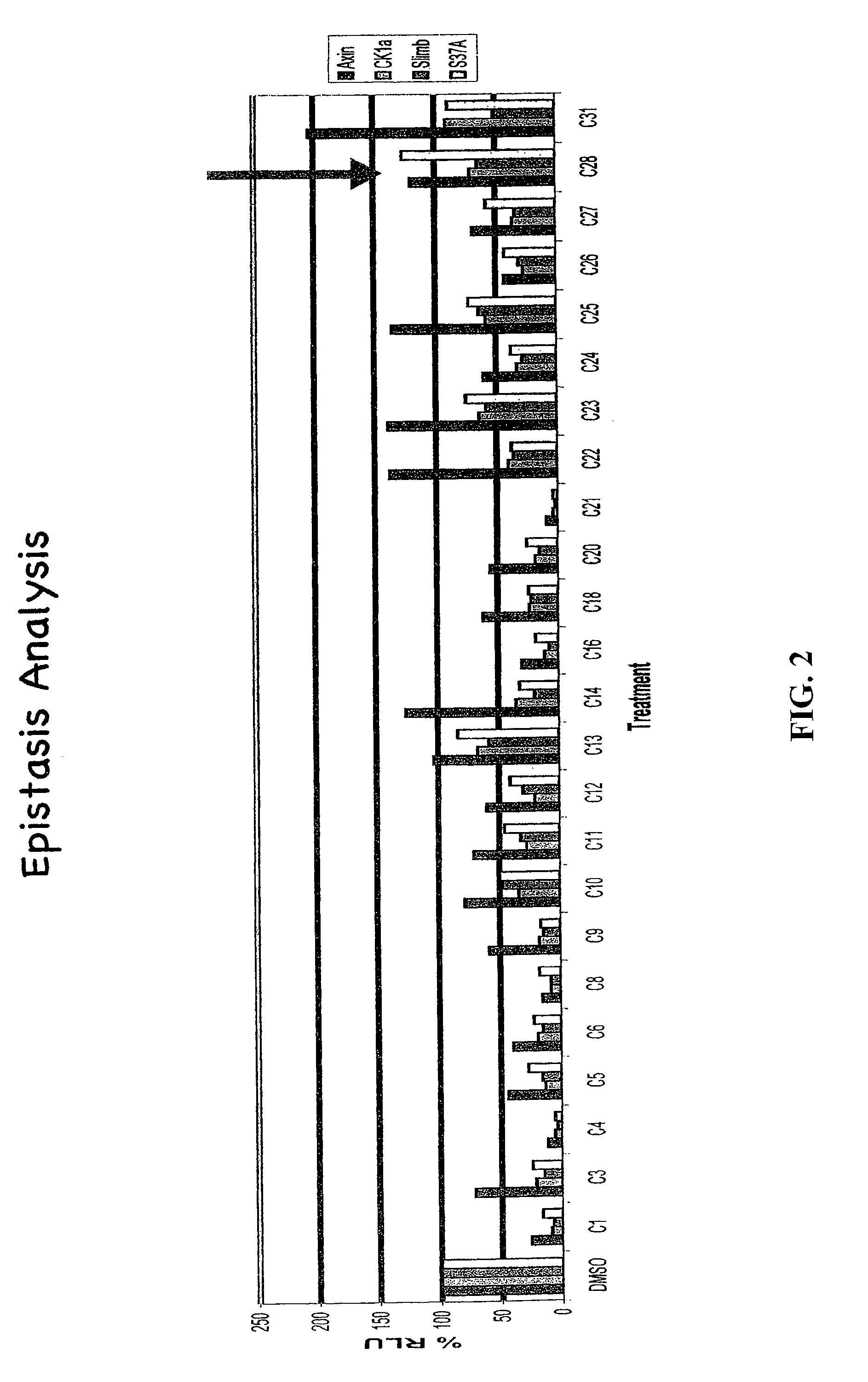 Oxazole and thiazole compounds as beta-catenin modulators and uses thereof