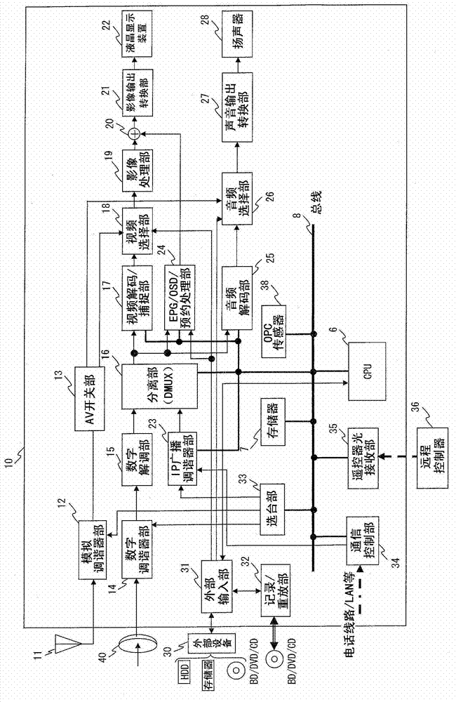 Image display device and on-screen display method