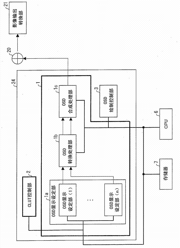 Image display device and on-screen display method