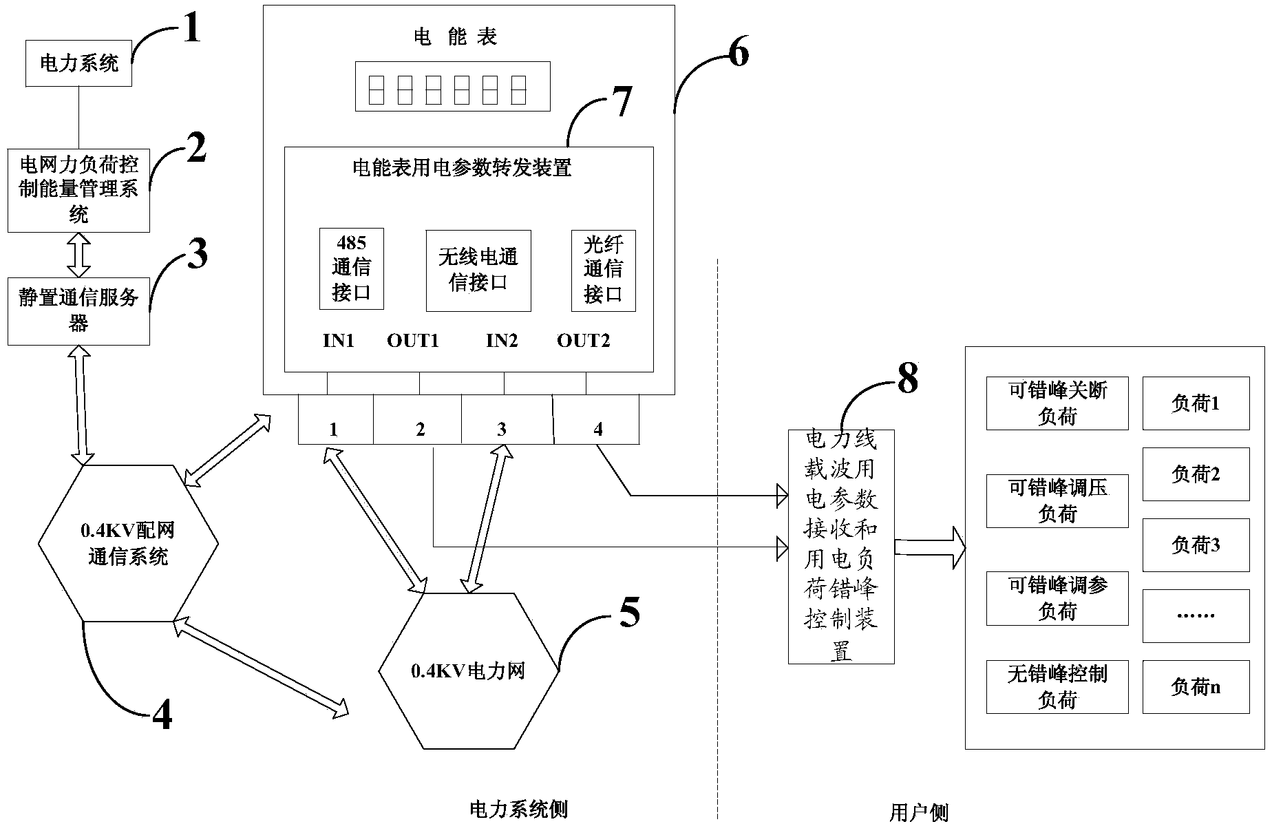 Electric power virtual energy storage control system and method