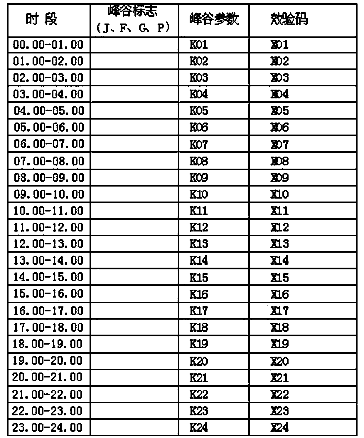 Electric power virtual energy storage control system and method