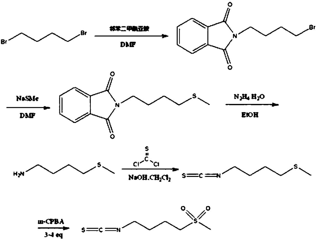 The synthetic method of 4-methanesulfonylbutyl isothiocyanate