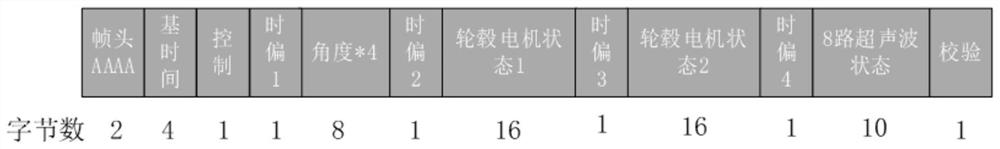 Robot chassis control system and method based on time hard synchronization