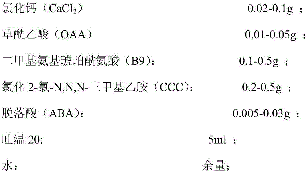 Plant dormancy agent and preparation method thereof