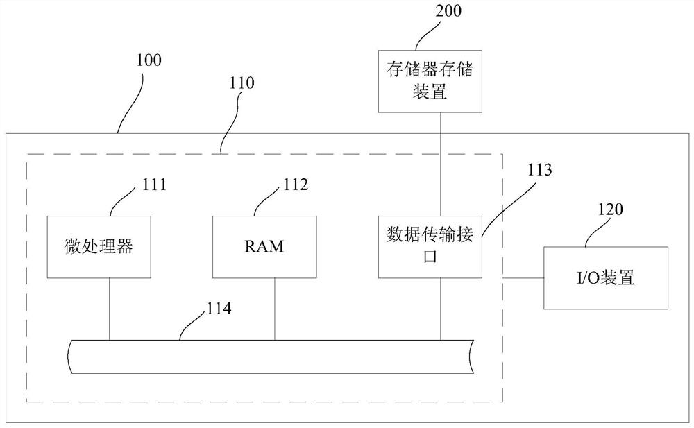 Memory, control method thereof and storage system