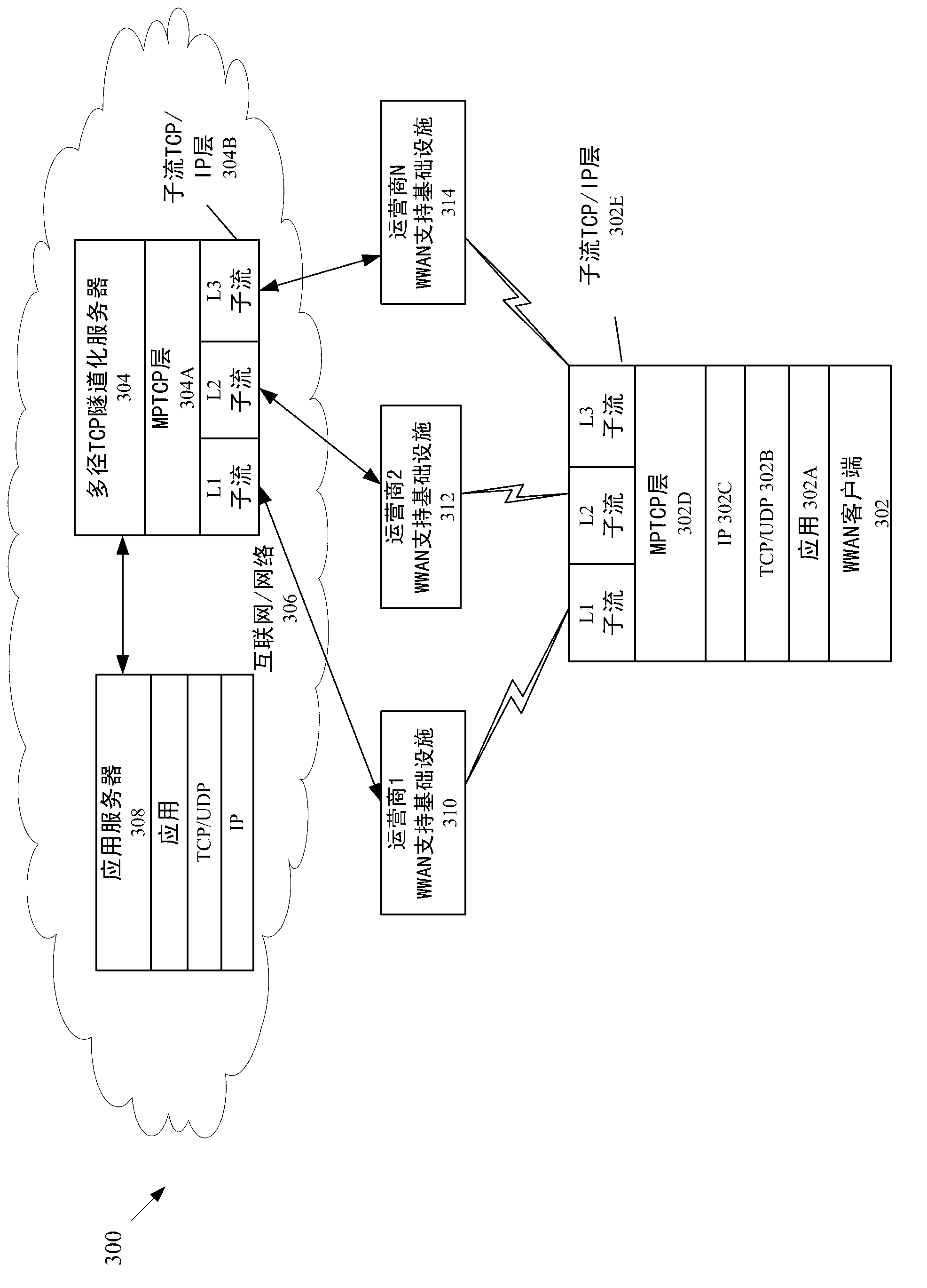 Cooperative bandwidth aggregation using multipath transport