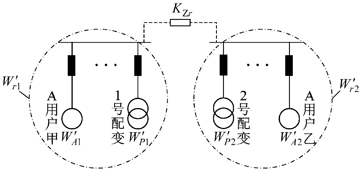 Line-to-meter topology anomaly identification method for double-shot cable distribution network wiring method