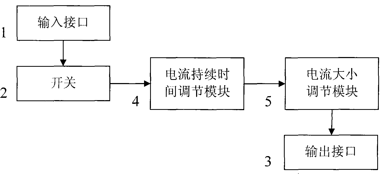 Device for firing safety air-bag