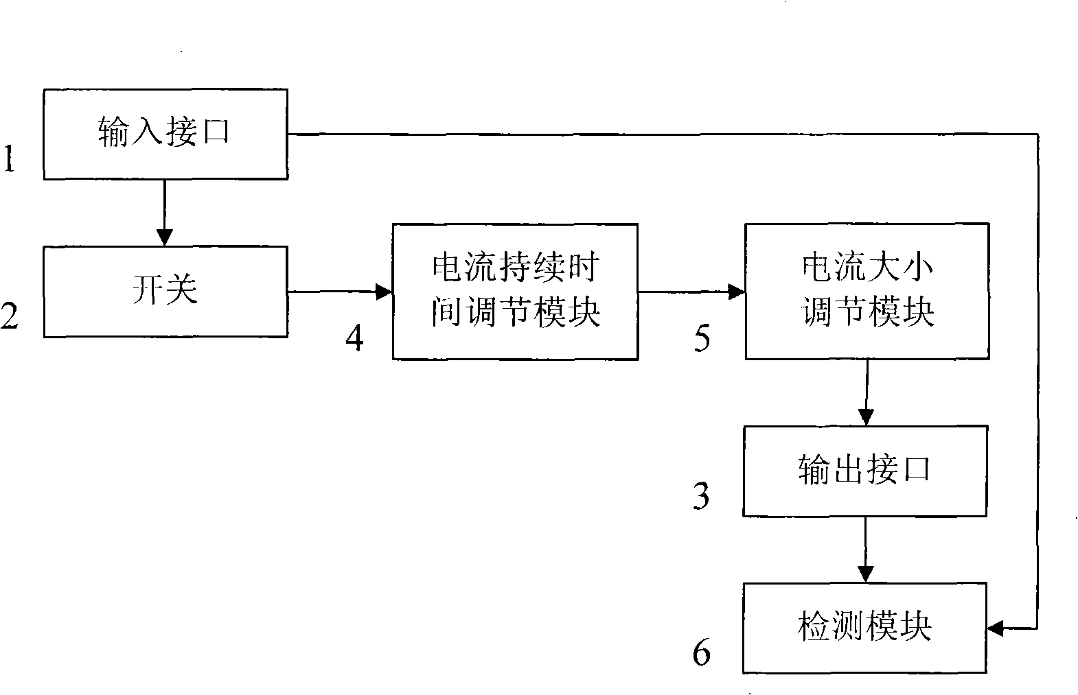 Device for firing safety air-bag