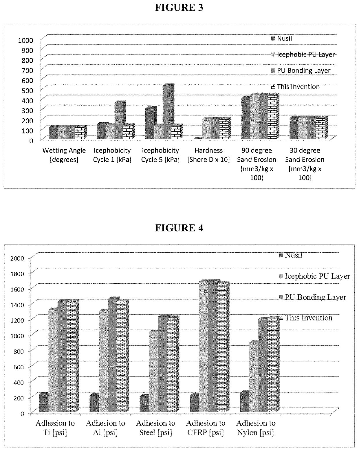 Articles comprising durable icephobic coatings