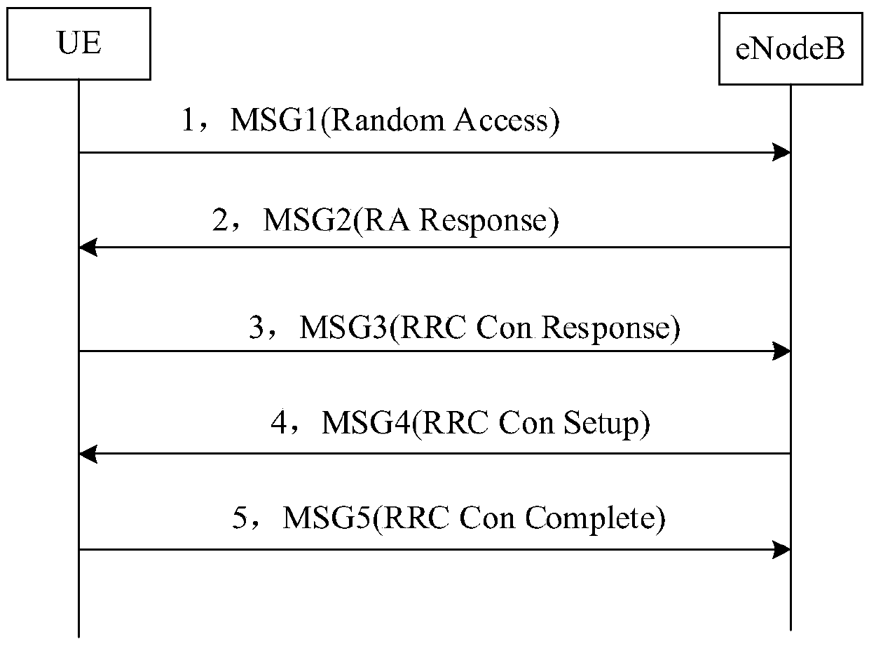 Method and device for determining fallback time, equipment and storage medium