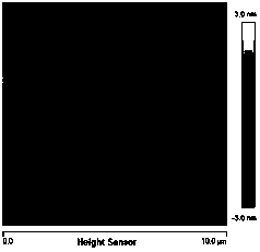 Substrate controllable step morphology pre-processing method of silicon carbide pyrolysis prepared graphene