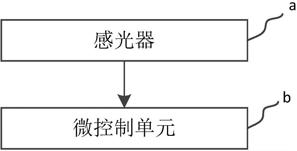 Vehicle-mounted head rising display system and user interface projection display method thereof