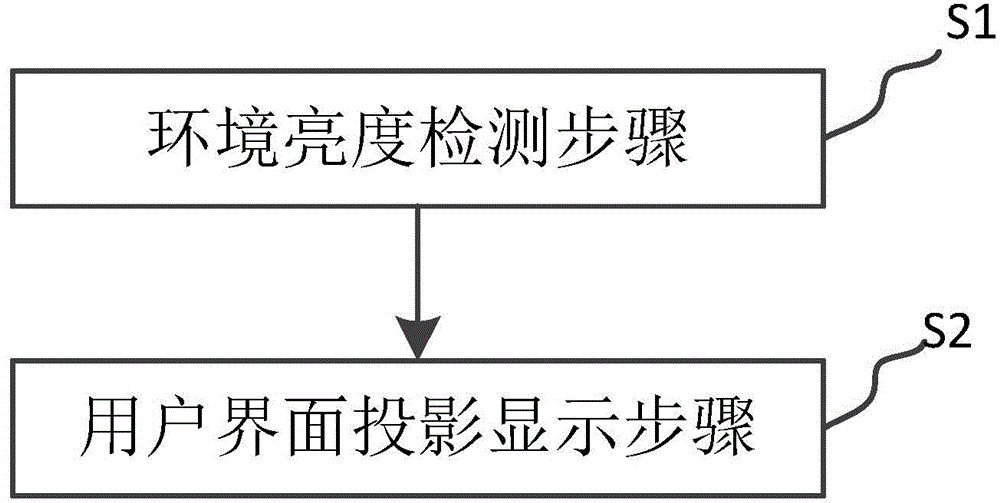 Vehicle-mounted head rising display system and user interface projection display method thereof