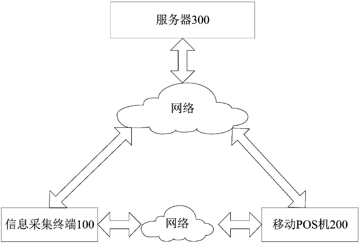 Payment connection method, device and system and computer readable storage medium