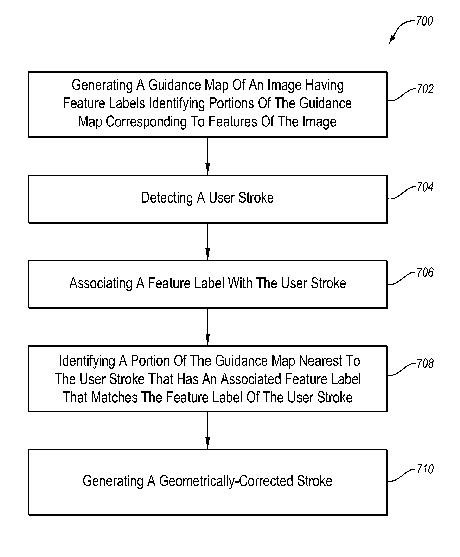 Providing drawing assistance using feature detection and semantic labeling