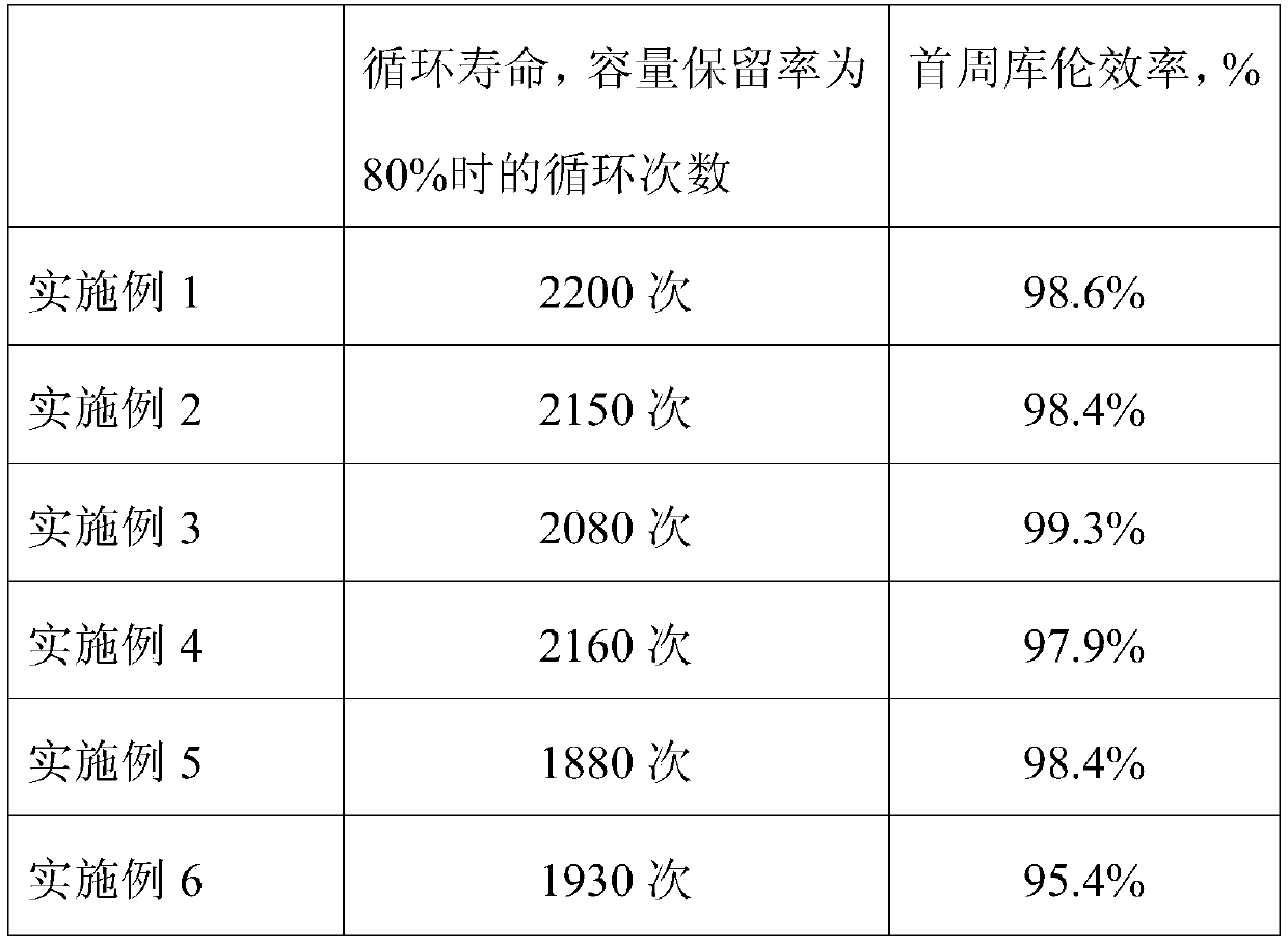 Negative plate for all-solid-state battery and preparation method and application thereof