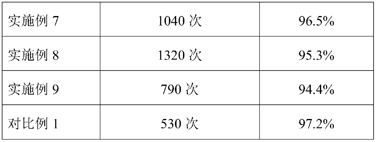 Negative plate for all-solid-state battery and preparation method and application thereof