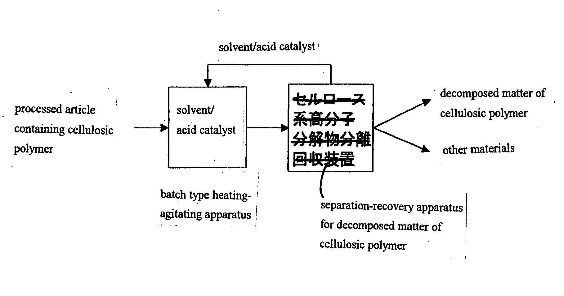 Method for Selective Separation of Cellulosic Polymer and Apparatus Therefor