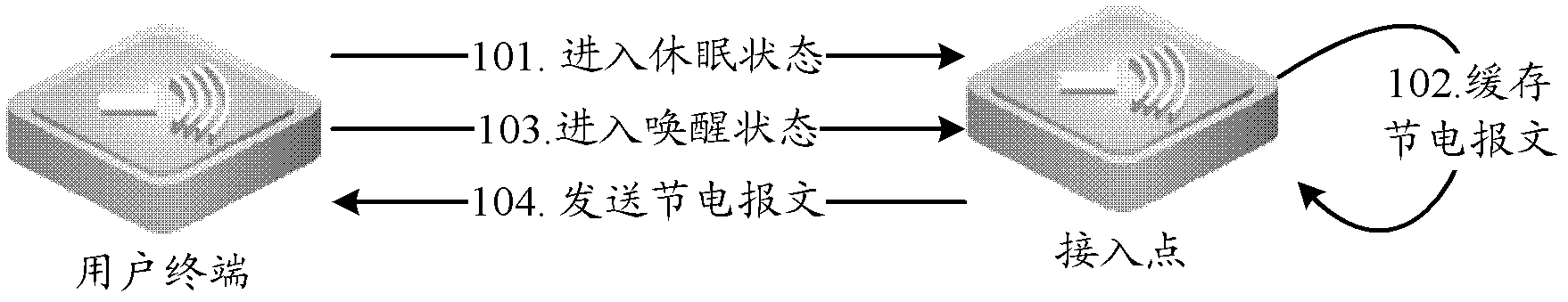 Message caching method and access point