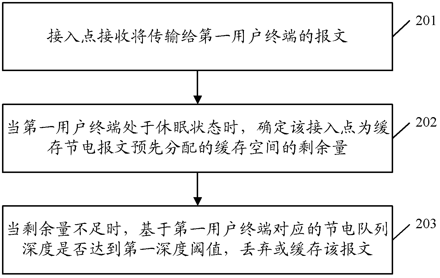 Message caching method and access point