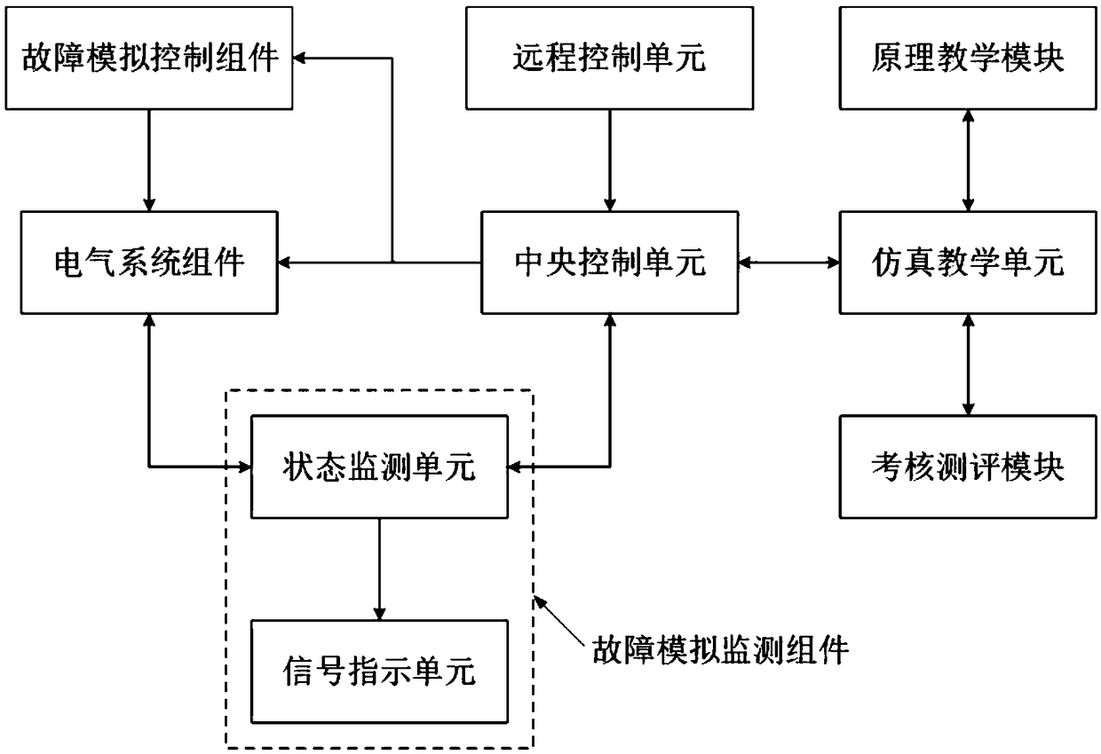 Electric teaching and training system suitable for EMUs and training method thereof