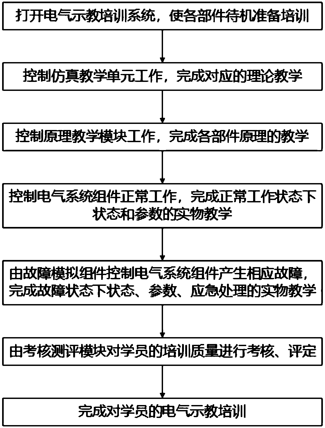 Electric teaching and training system suitable for EMUs and training method thereof