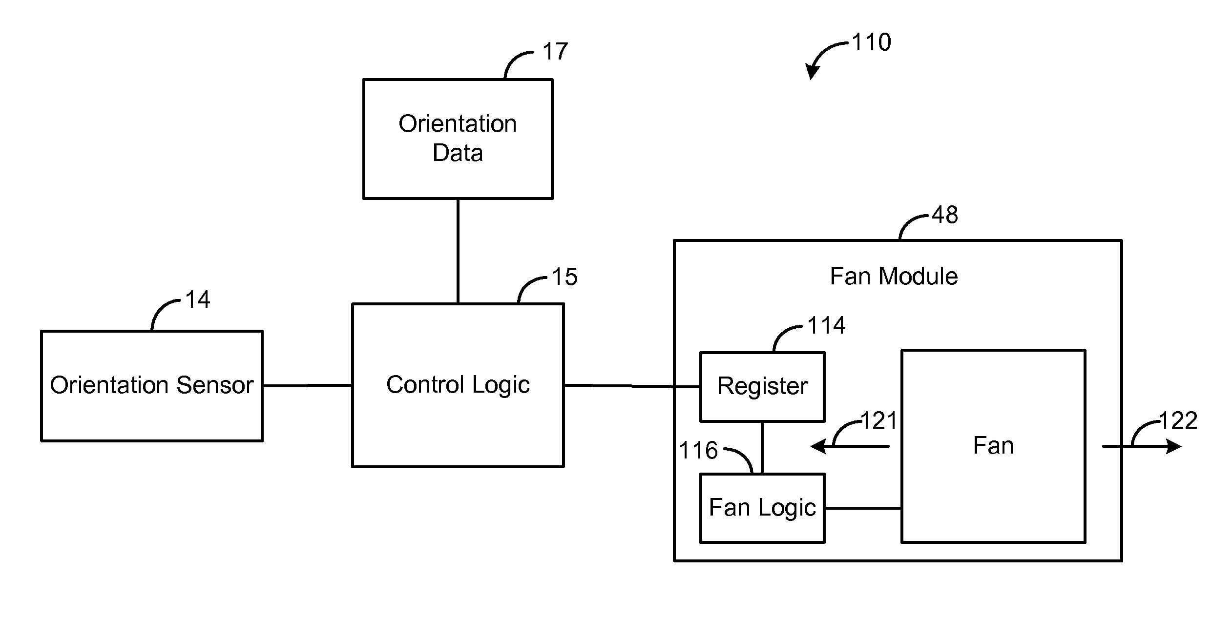 Systems and methods for sensing and indicating orientation of electrical equipment with active cooling