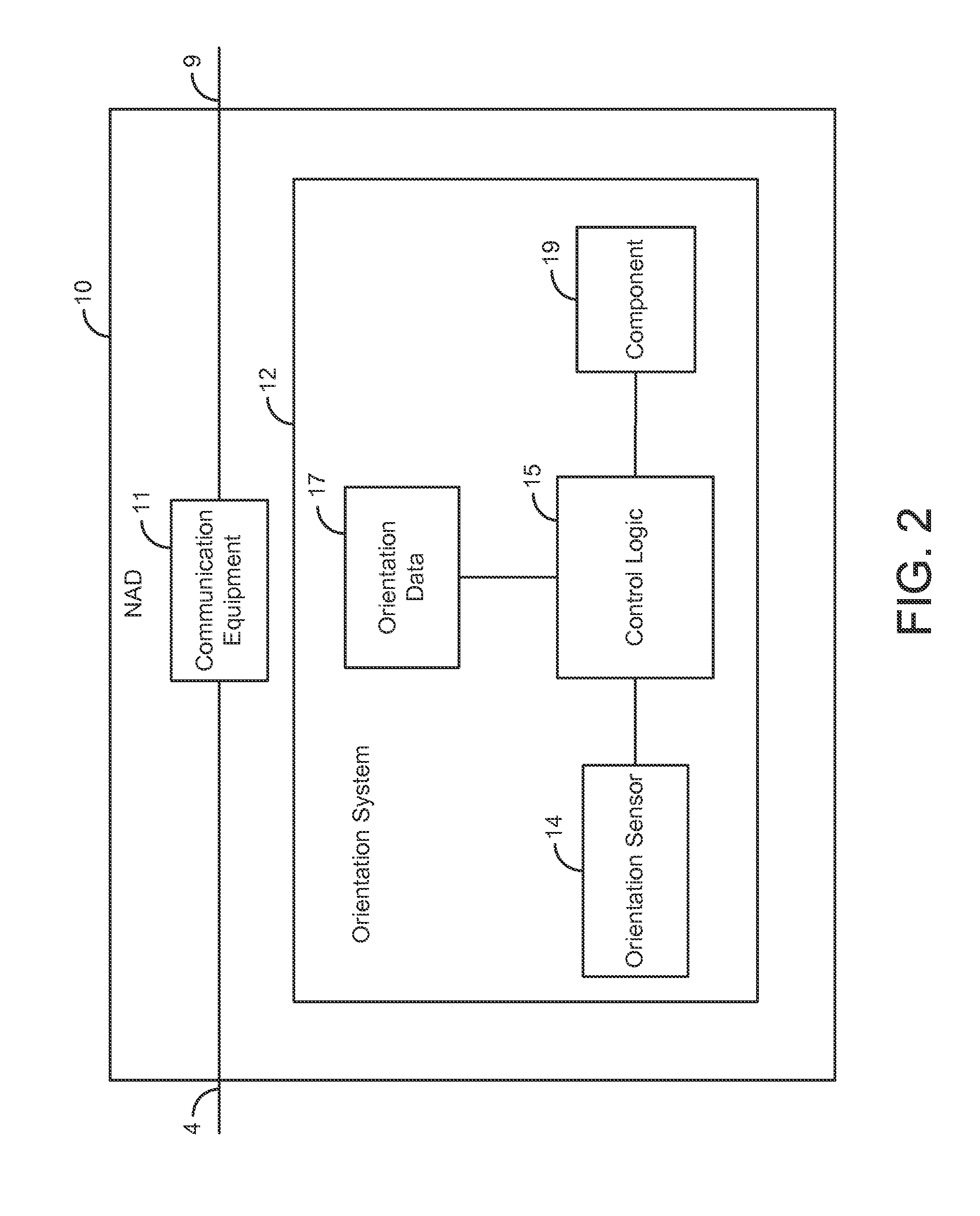 Systems and methods for sensing and indicating orientation of electrical equipment with active cooling