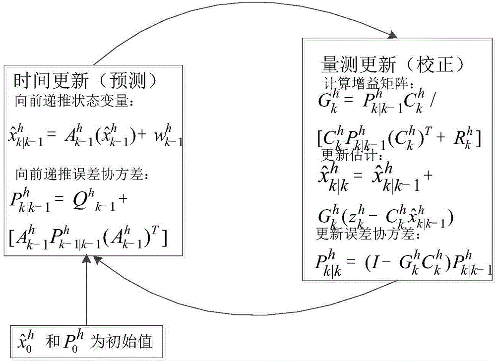 Method and system for monitoring harmonic waves of power grid of dredge boat