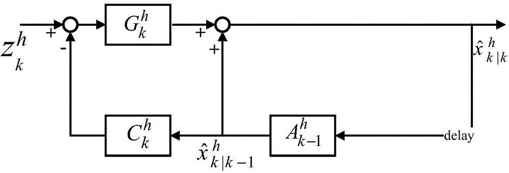 Method and system for monitoring harmonic waves of power grid of dredge boat