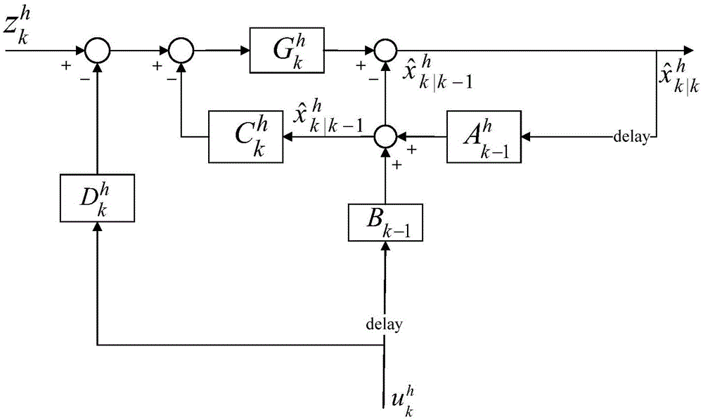 Method and system for monitoring harmonic waves of power grid of dredge boat