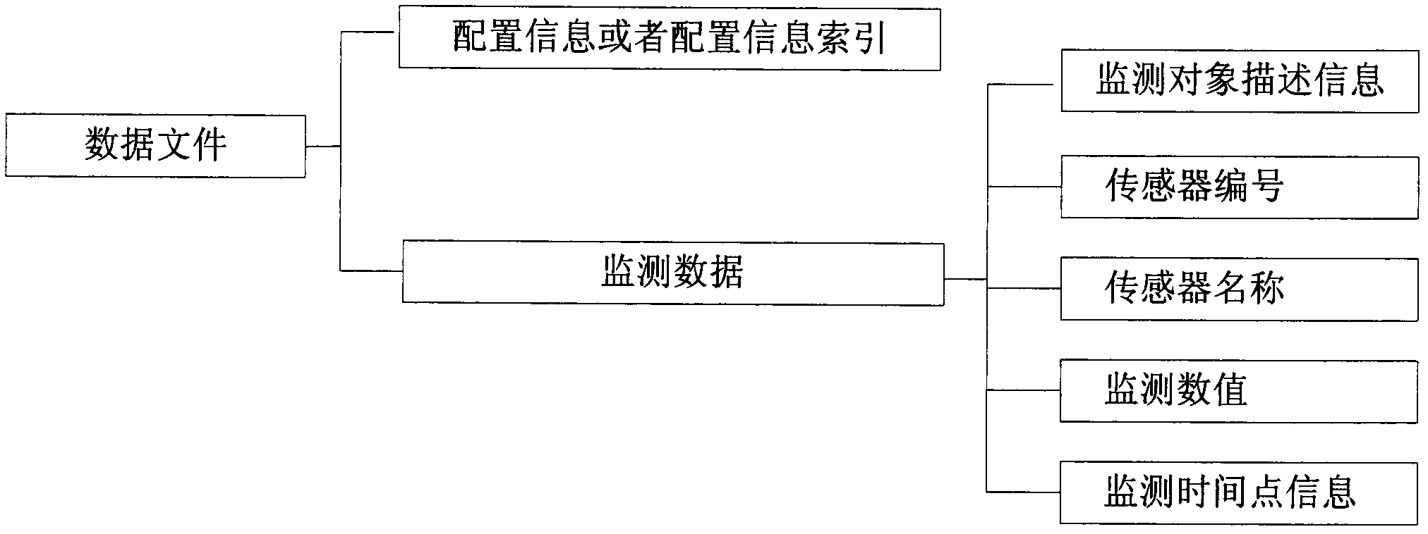 File-oriented monitoring information display software system and design method