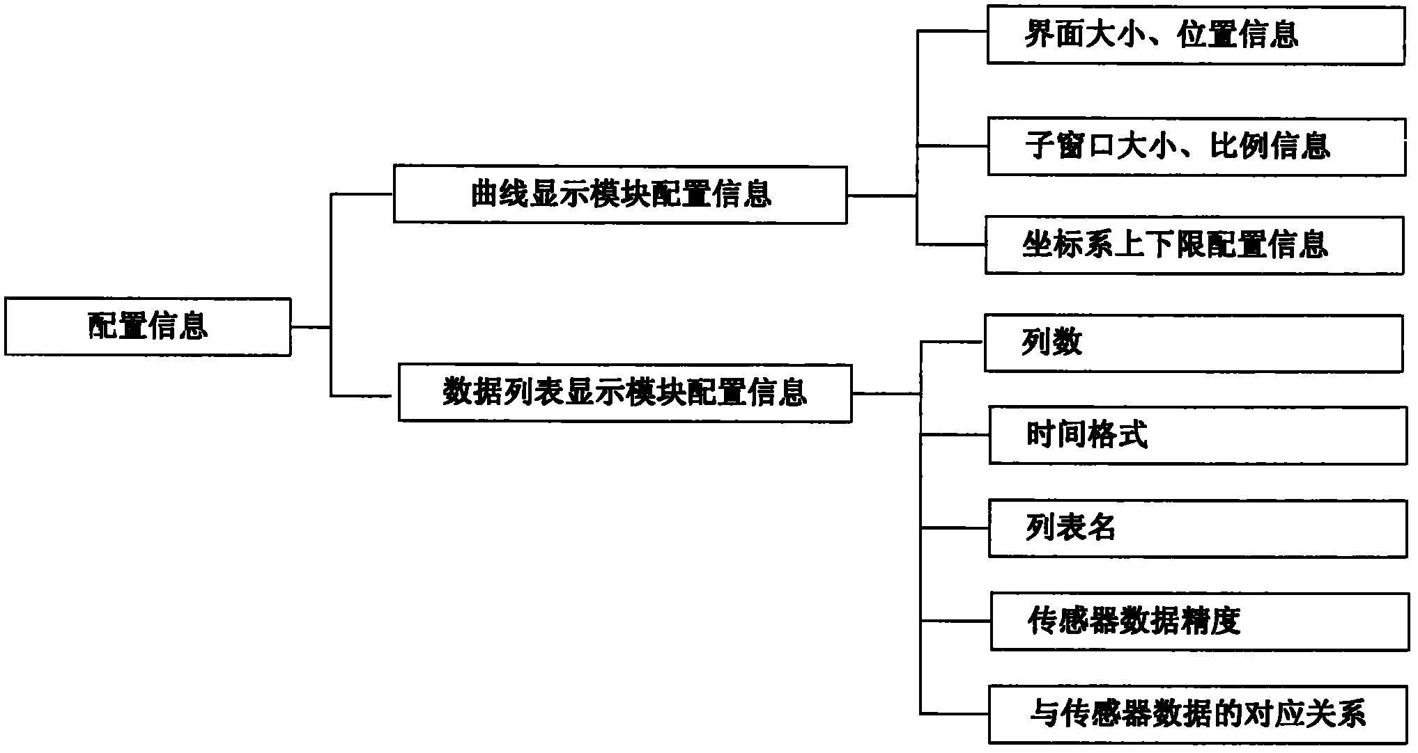 File-oriented monitoring information display software system and design method