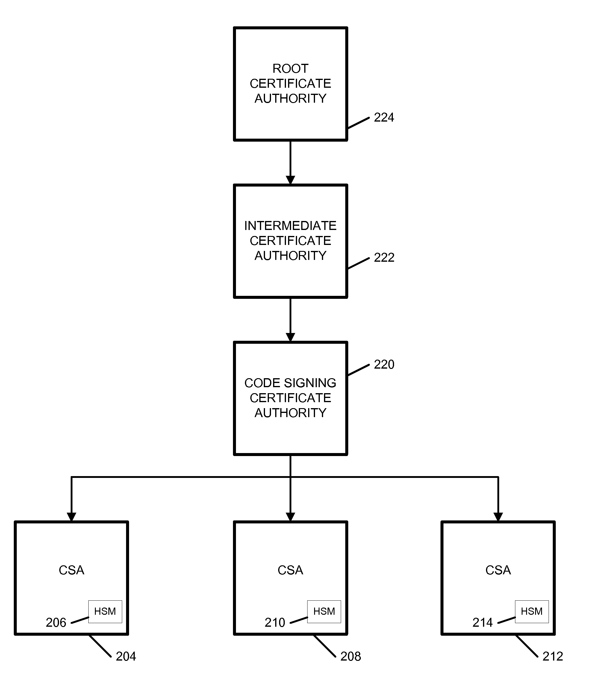 Egm authentication mechanism using multiple key pairs at the BIOS with pki