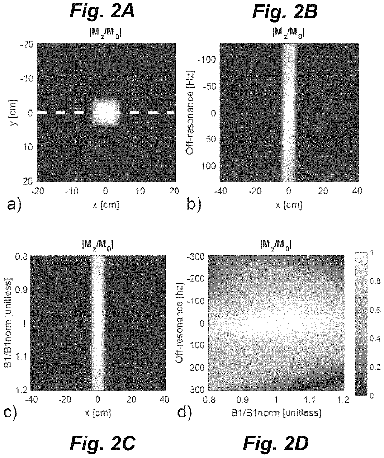 MRI RF pulse sequence for multidimensional outer volume suppression