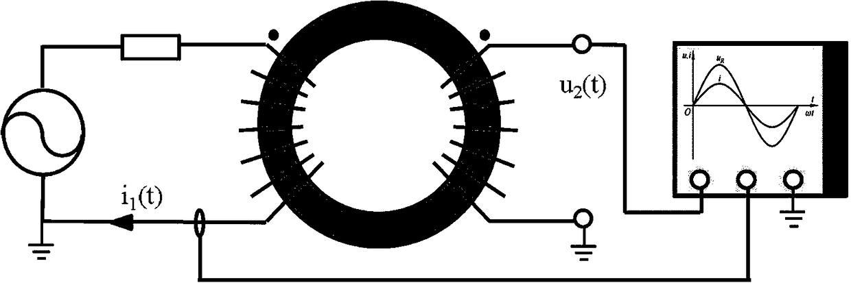 Method for measuring magnetic core loss based on impedance analyzer