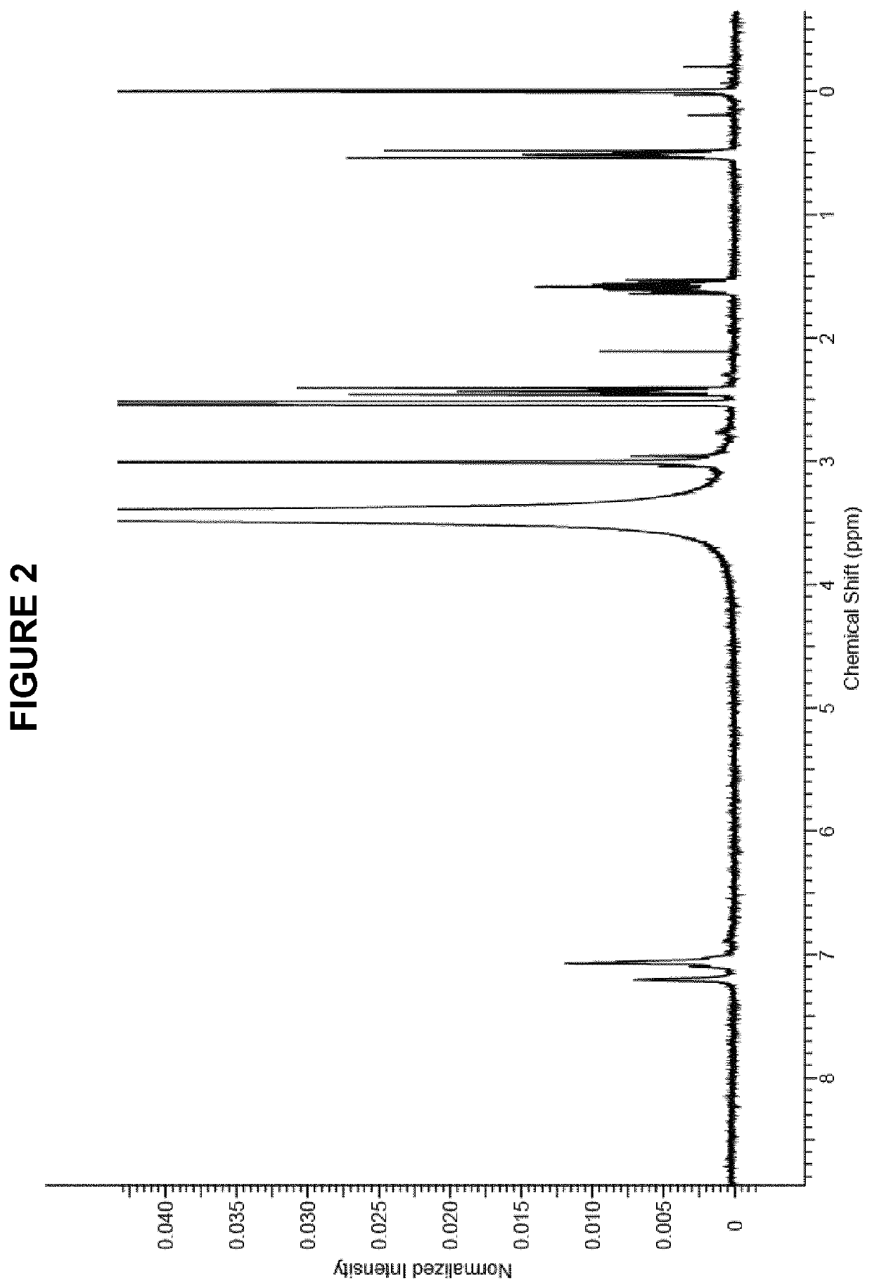 Synthesis of a thiosulfonic acid by a step of periodate mediated oxidative coupling of a thiosulfonic acid with an aniline