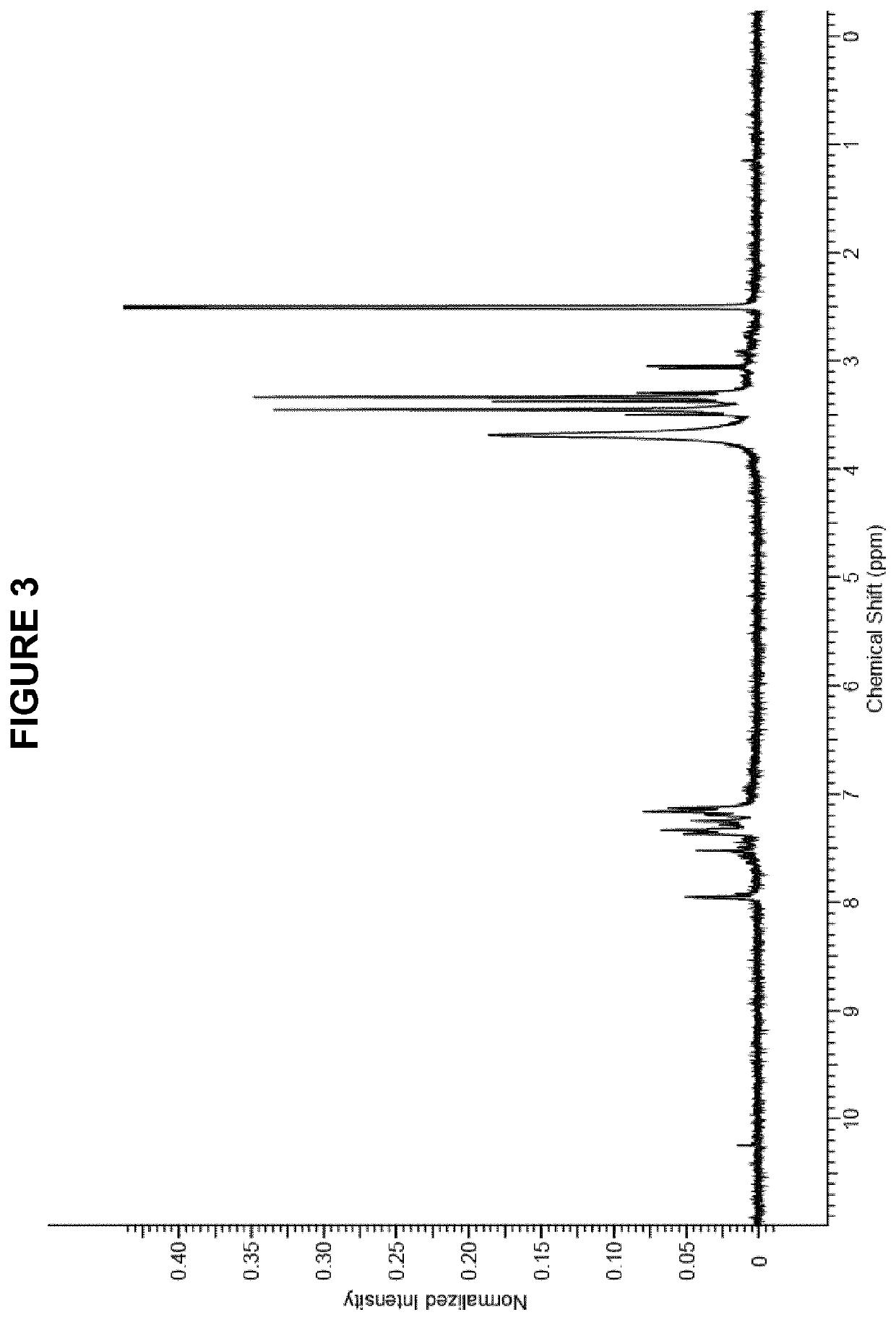 Synthesis of a thiosulfonic acid by a step of periodate mediated oxidative coupling of a thiosulfonic acid with an aniline